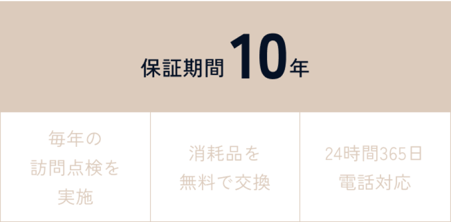 オーダーメイドでありながら万全のアフターケアイメージ